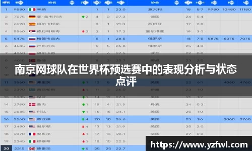 南京网球队在世界杯预选赛中的表现分析与状态点评
