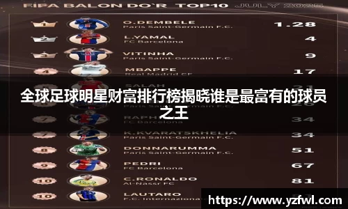 全球足球明星财富排行榜揭晓谁是最富有的球员之王